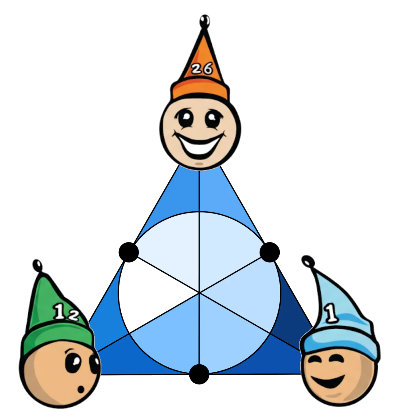 Körmatroid
